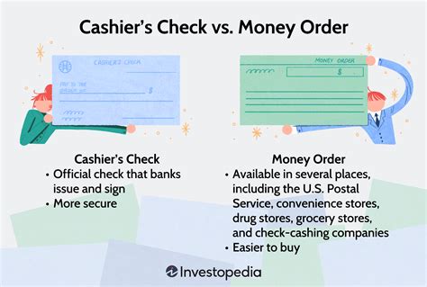 How much is a check.